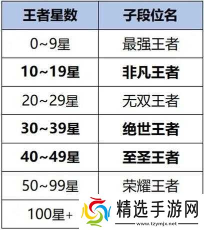 王者荣耀新英雄大司命技能属性图鉴