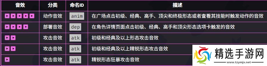 爆裂小队野蛮人技能效果如何爆裂小队野蛮人技能强度一览