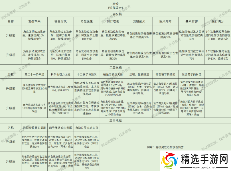 崩坏星穹铁道星神祝福效果大全