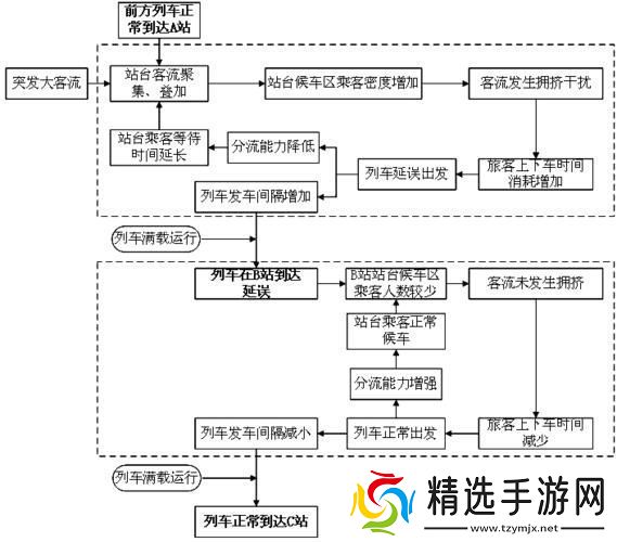 “挤爆了！”地铁大客流应急预案