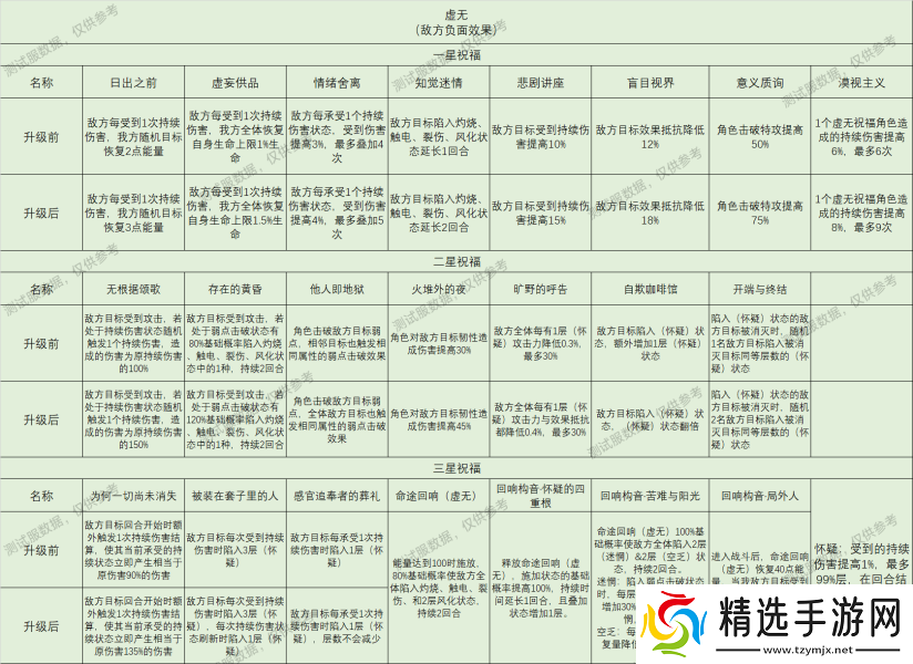 崩坏星穹铁道星神祝福效果大全