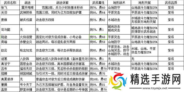 攻城掠地如何实现战斗力快速升级的方法与技巧全解析