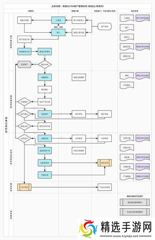 免费CRM系统特色解析