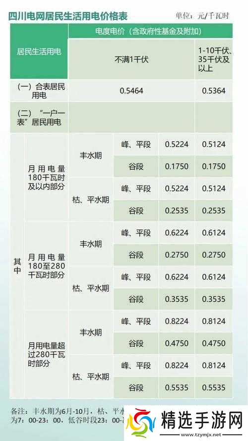 家庭理论电费