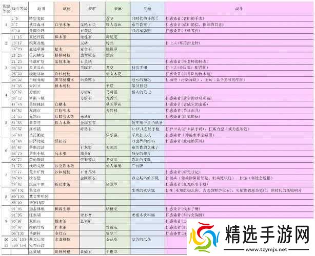 明日之后免费获取资源以及高效刷资源的秘籍和方法详解