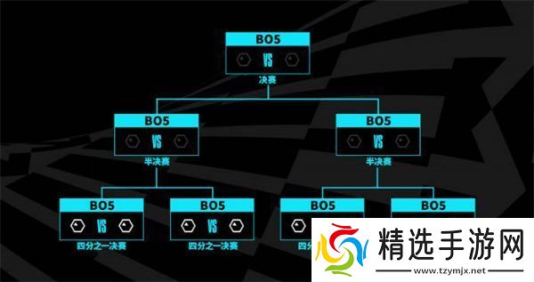 英雄联盟2023年世界赛新系统介绍