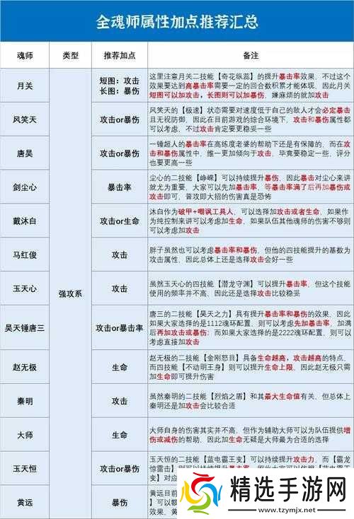 斗罗大陆魂师对决日常任务全览