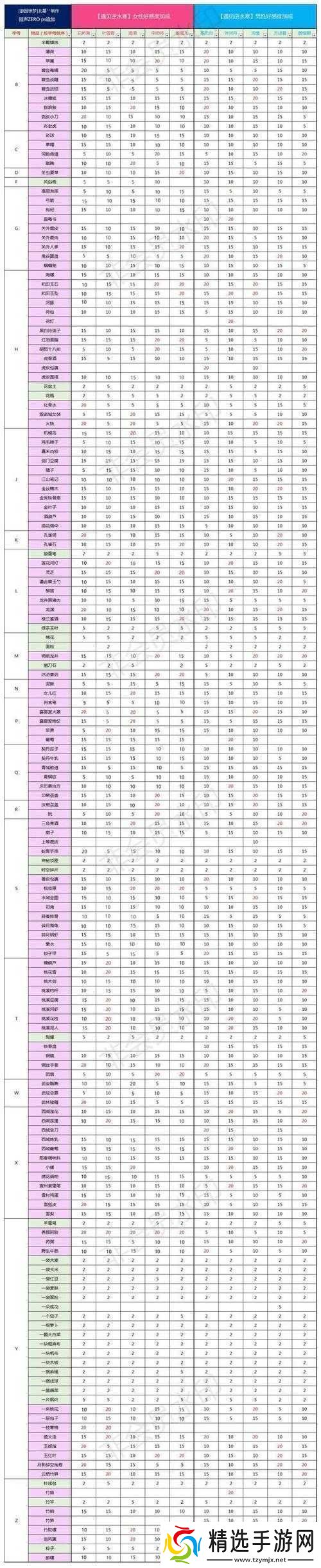 逆水寒NPC魅力攻略