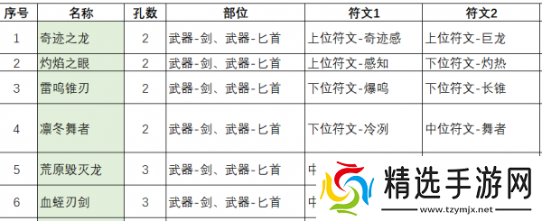 不一样传说2符文之语配方