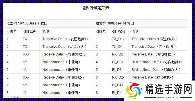 络协议端口号大观园