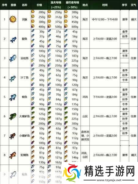 星露谷物语联机版本不匹配解决全攻略