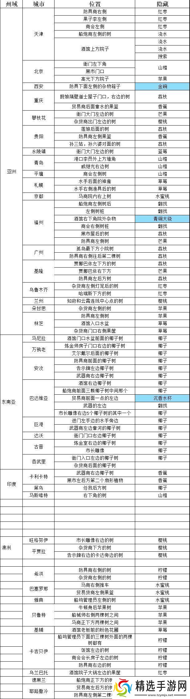 航海日记2新手必看常见误区避坑指南大全