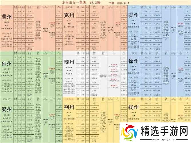 江湖悠悠出行探索与行囊攻略汇总一览