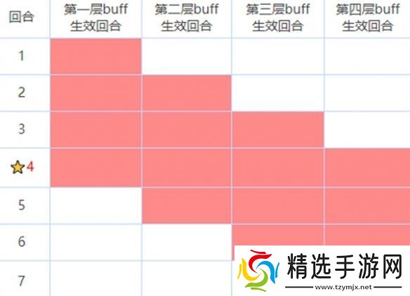 咒术回战幻影夜行buff有什么用