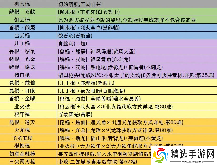 黑神话悟空武器获取方式一览