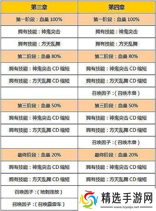 守关BOSS终极技能解析