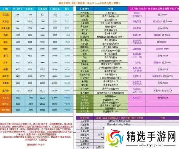 暴走大侠12月累计充值消费活动全知晓