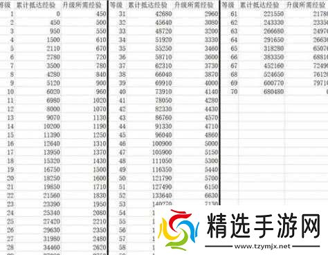 崩坏星穹铁道经验指南