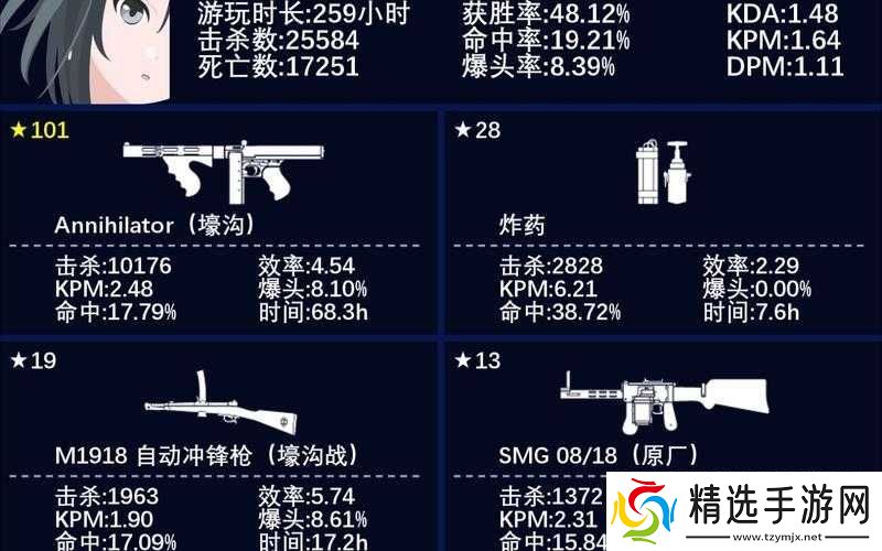 战地1突击兵武器选择指南