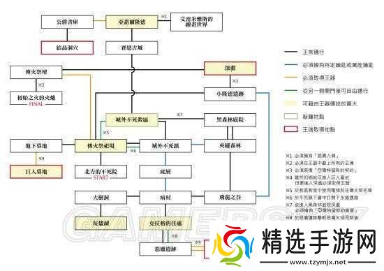 黑暗之魂重制版周目推图顺序攻略