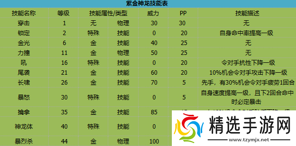 卡布西游紫金神龙有什么技能