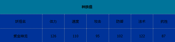 卡布西游紫金神龙有什么技能