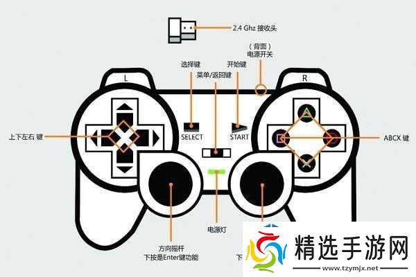 沙因游戏按键操作全知道