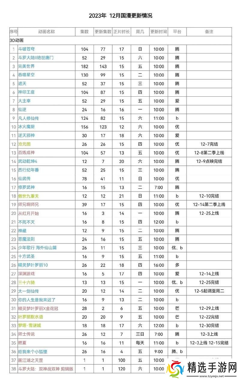 内容丰富免费b站大全永不收费2023年更新