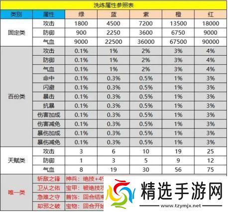 新倚天屠龙记神兵洗练怎么洗