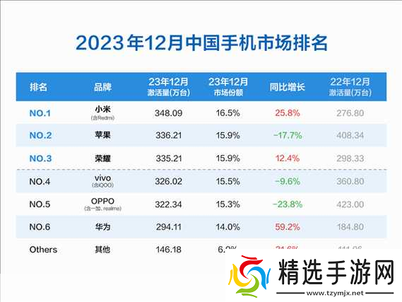 中国成熟iphone的性能评测版本即将开放全新性能评测