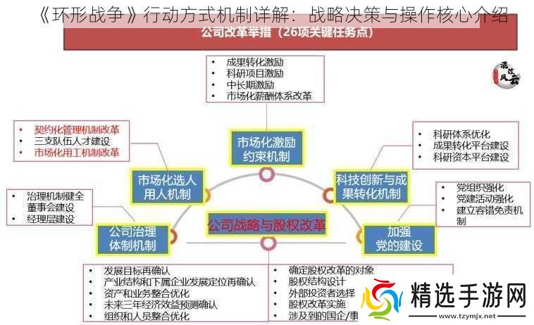 环形战争行动方式机制详解