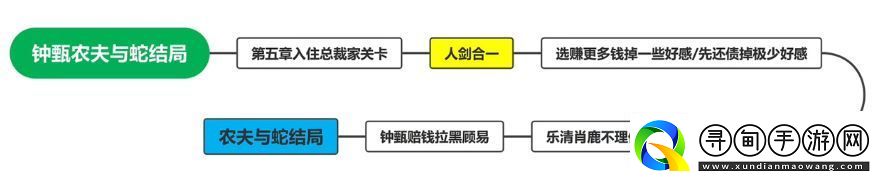 钟甄所有结局介绍