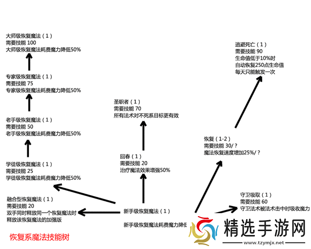 以上古卷轴