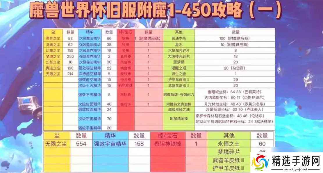 附魔300-375最省材料攻略