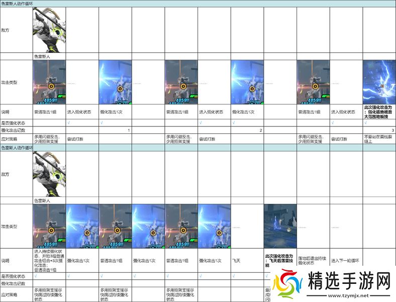 绝区零1.5式舆防卫战攻略 1.5式舆防卫战BOSS色雷斯人怎么打[多图]图片2