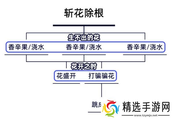 原神生不出的花隐藏成就攻略 生不出的花骗骗花在哪里收集[多图]图片2