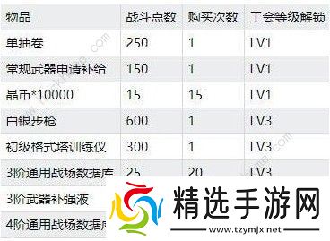 双生视界社团有什么用 社团作用详解图片3