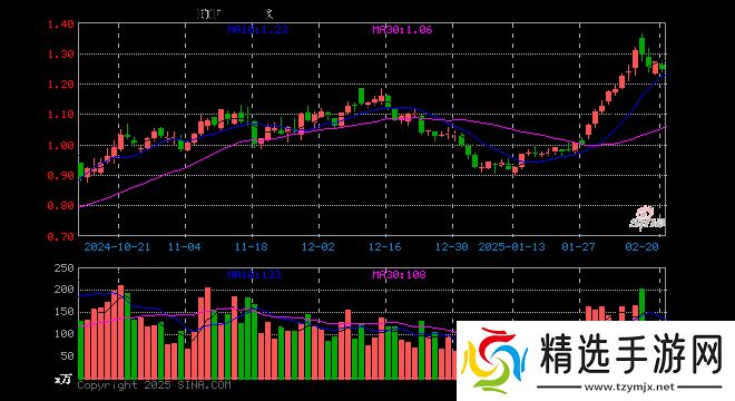 游戏ETF（516010）2月20日份额跌1400万份，最新规模达12.28亿元